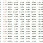 Criza Politică și Impactul Asupra Bursei de Valori București: O Analiză Detaliată